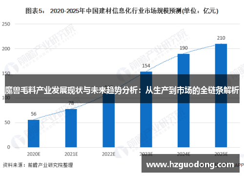 魔兽毛料产业发展现状与未来趋势分析：从生产到市场的全链条解析